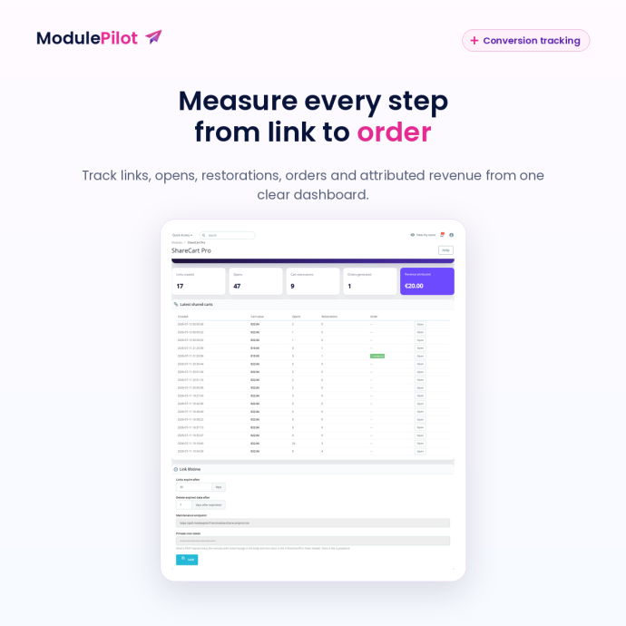 Track shared-cart conversions and attributed revenue