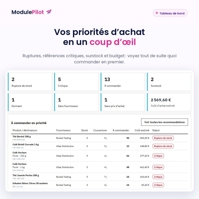 Tableau de bord : ruptures, références critiques et priorités d’achat