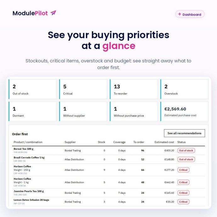 Dashboard: stockouts, critical items and buying priorities