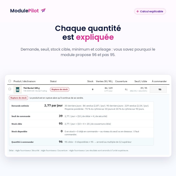 Détail du calcul d’une quantité à commander