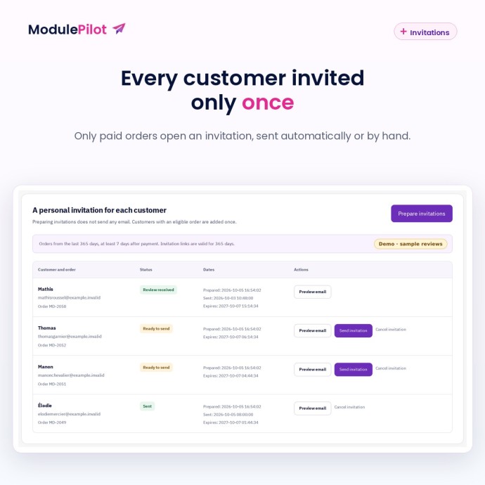 Invitations: one per customer with a paid order