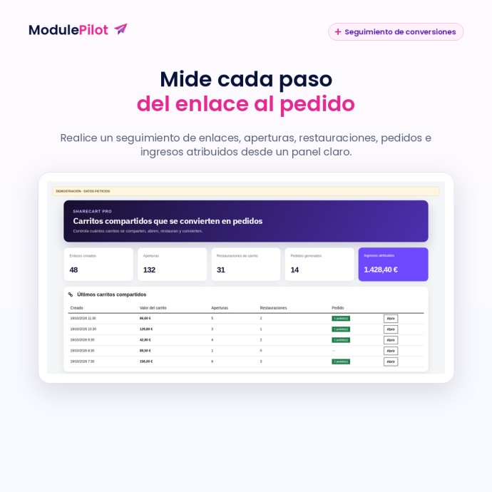 Mide cada paso del enlace al pedido