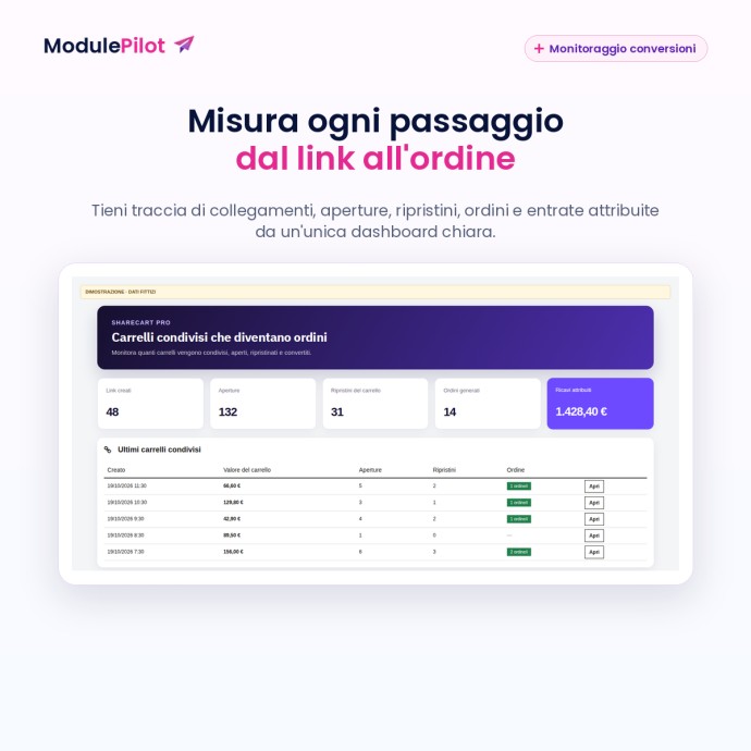 Misura ogni passaggio dal link all'ordine