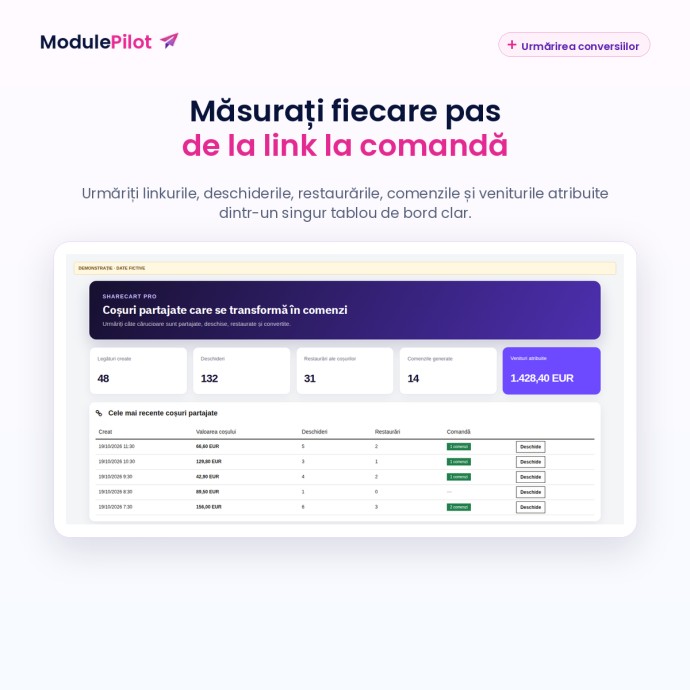 Măsurați fiecare pas de la link la comandă