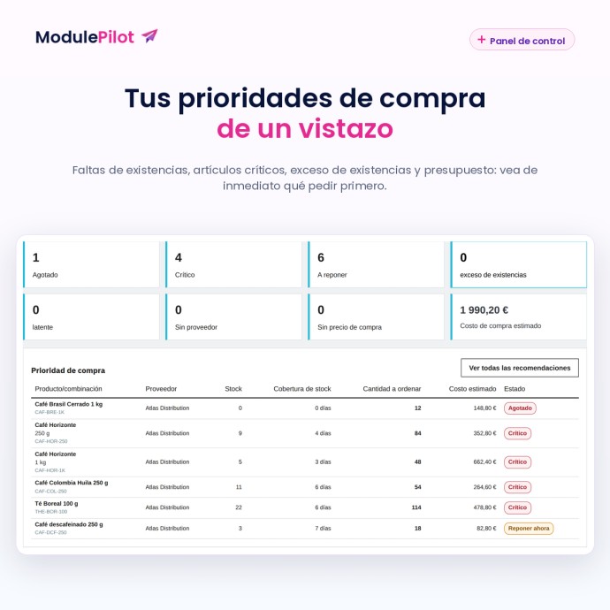 Tus prioridades de compra de un vistazo
