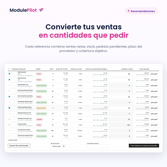 Convierte tus ventas en cantidades que pedir