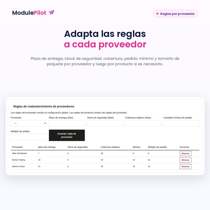 Adapta las reglas a cada proveedor