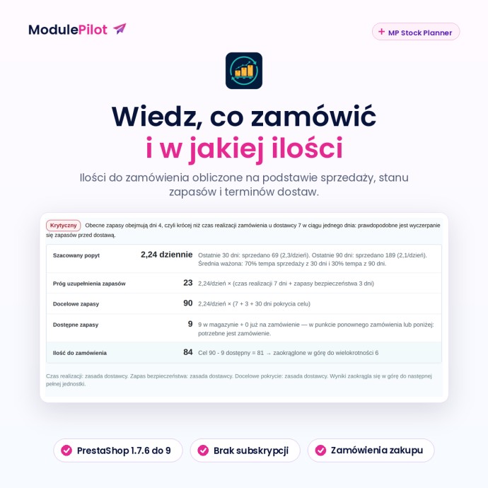 Wiedz, co zamówić i w jakiej ilości