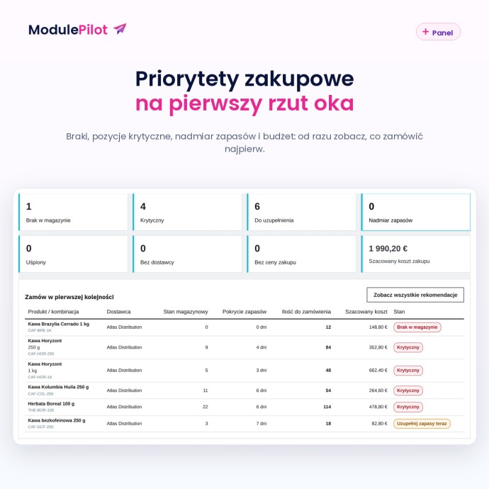 Priorytety zakupowe na pierwszy rzut oka