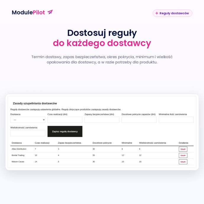 Dostosuj reguły do każdego dostawcy