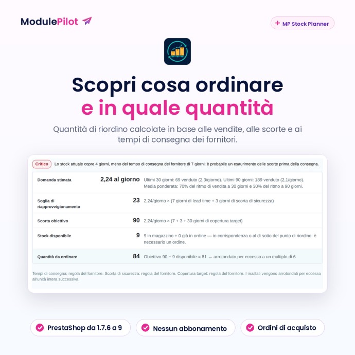 Scopri cosa ordinare e in quale quantità