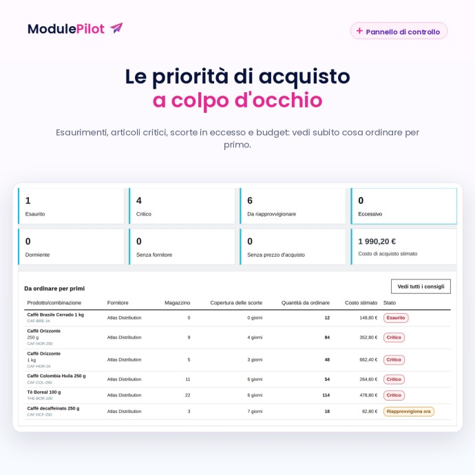 Le priorità di acquisto a colpo d'occhio