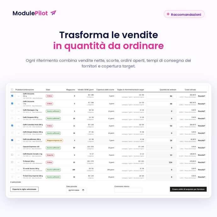 Trasforma le vendite in quantità da ordinare
