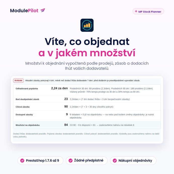 Víte, co objednat a v jakém množství