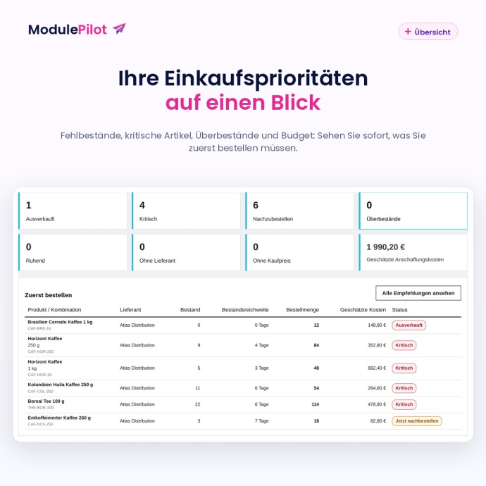 Ihre Einkaufsprioritäten auf einen Blick