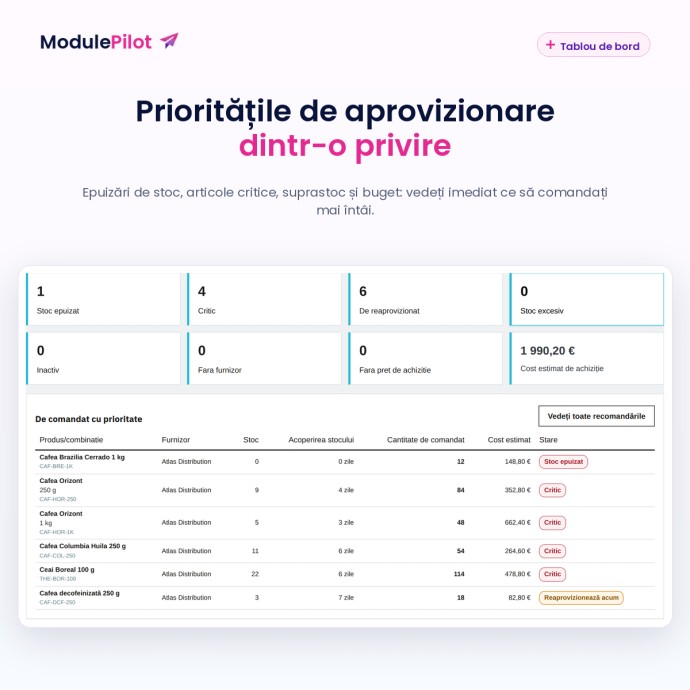 Prioritățile de aprovizionare dintr-o privire