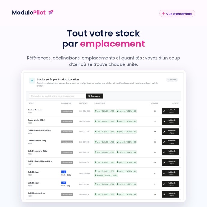 Vue d’ensemble : références, déclinaisons, emplacements et quantités