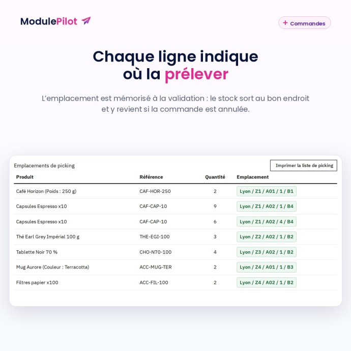 Commande : l’emplacement de prélèvement de chaque ligne