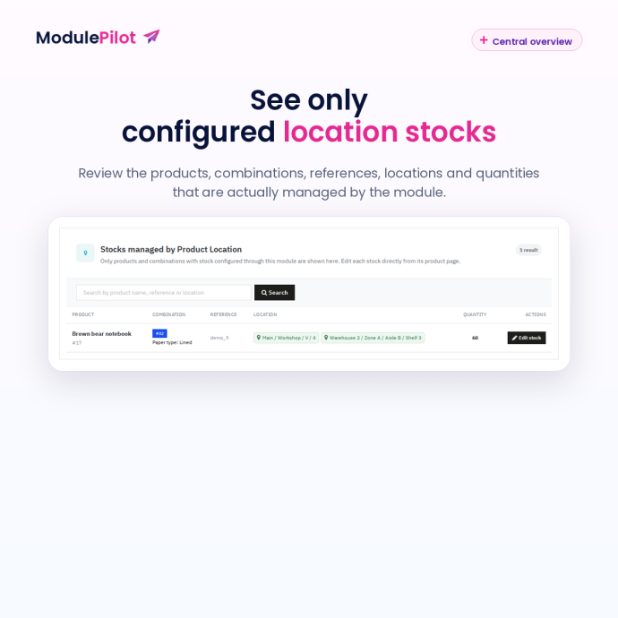 Central overview of configured location stocks