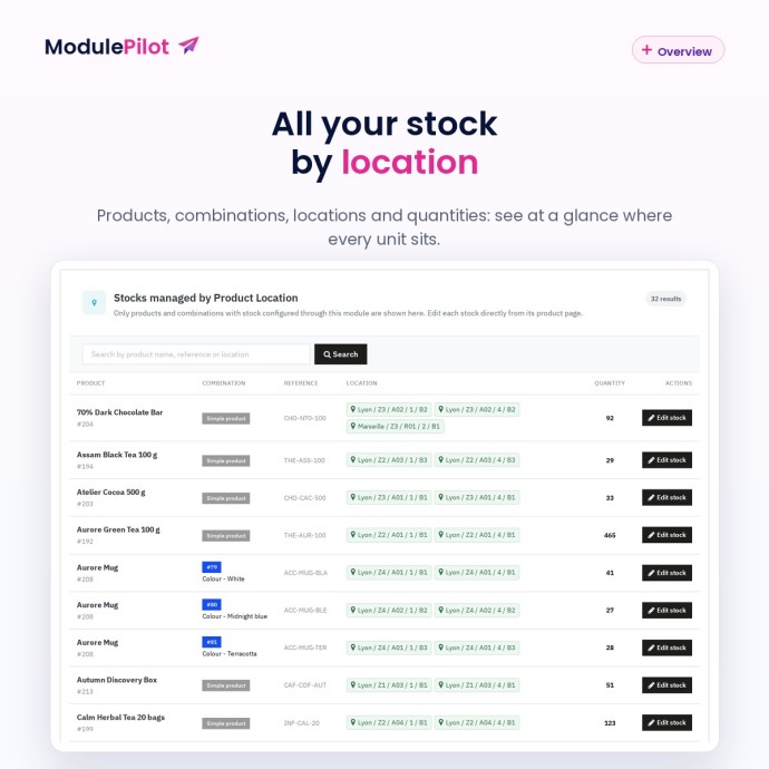Overview: products, combinations, locations and quantities